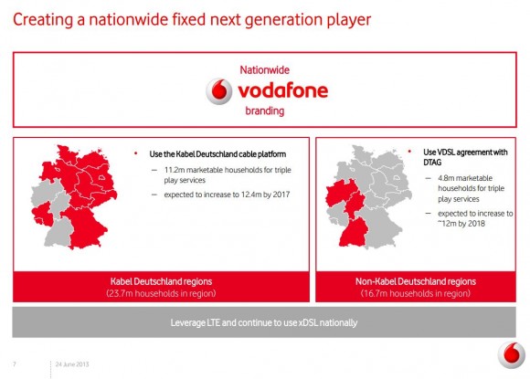 Vodafone Bietet 7,7 Milliarden Euro Für Kabel Deutschland | ZDNet.de