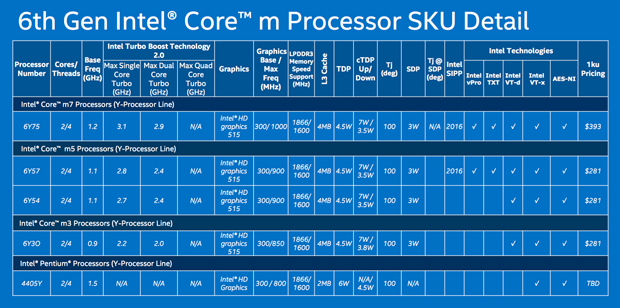 intel-core-m-chips.jpg