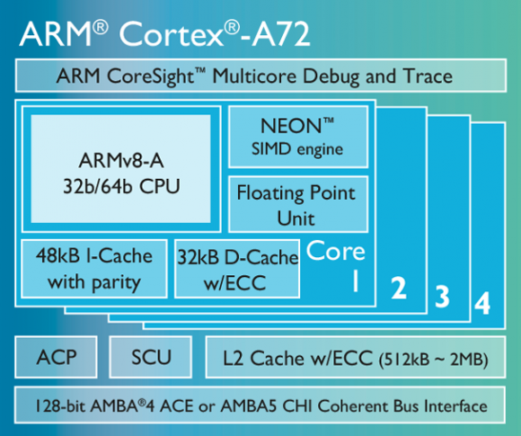 Armv8 a какие процессоры