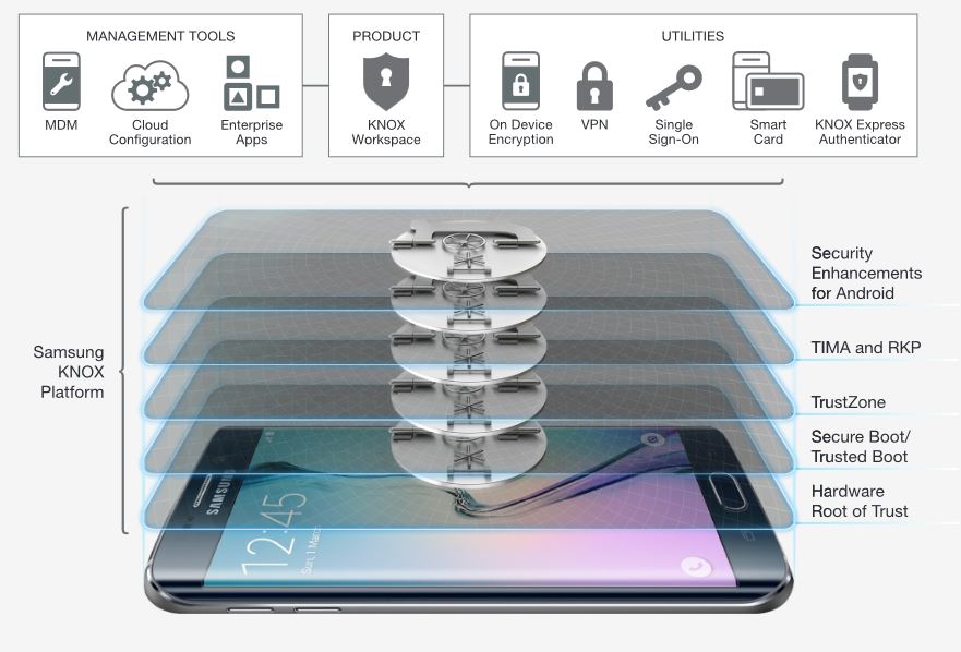 Samsung Galaxy S6 Und S6 Edge Im Business Einsatz Zdnetde