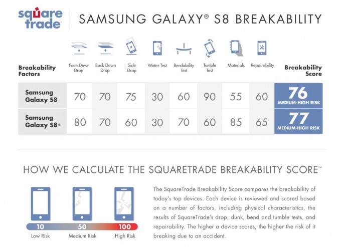 s8 trade in value