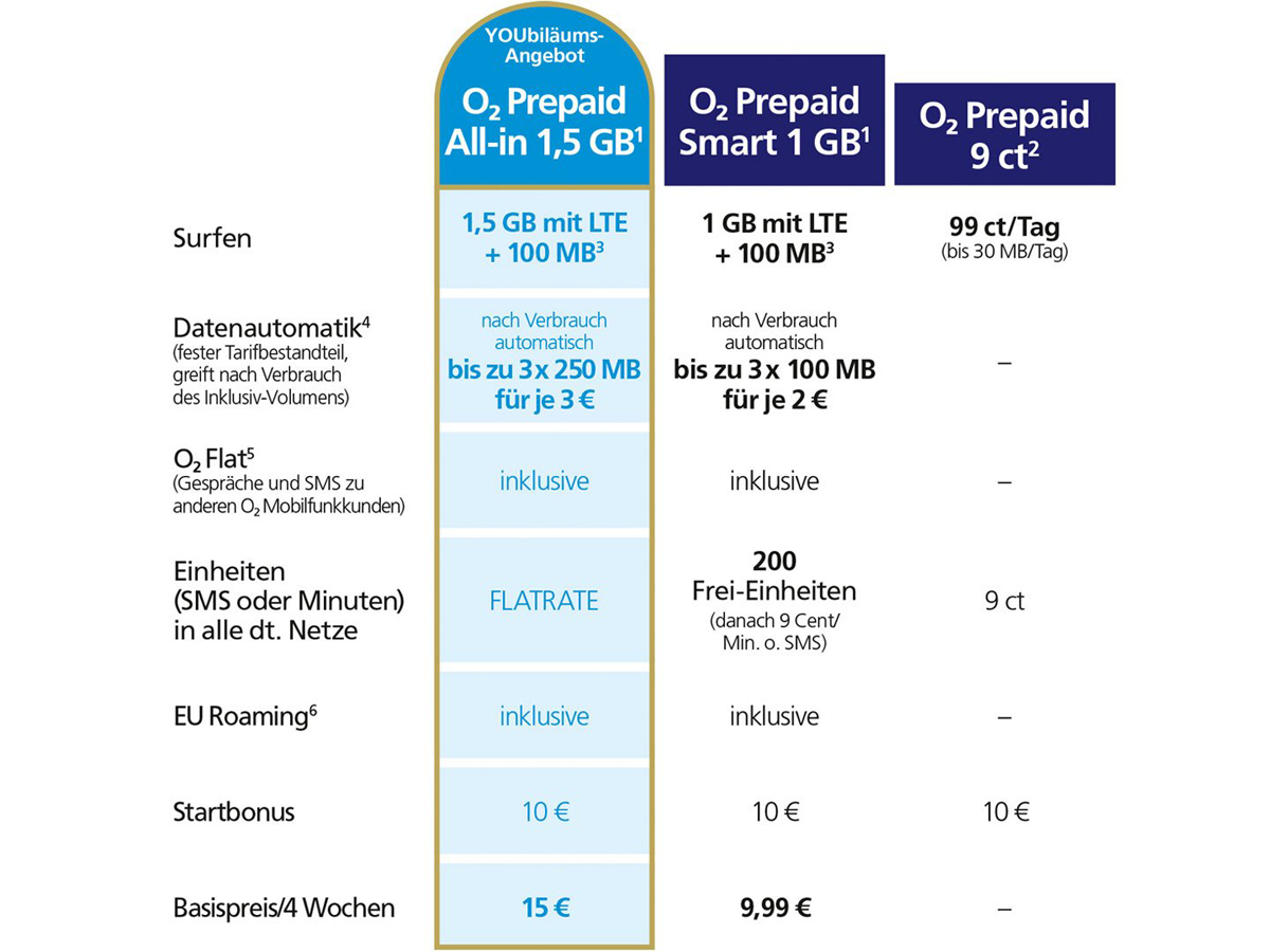 für bietet Prepaid Telefonica 1,5 Euro 15 All-in 15 GByte Jahre mit 15 O2: